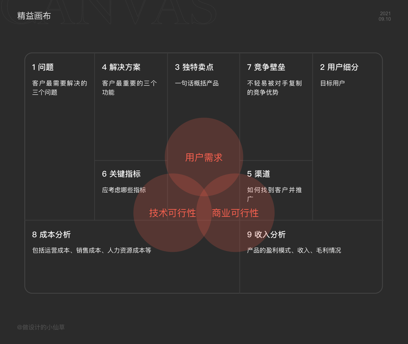 产品经理，产品经理网站